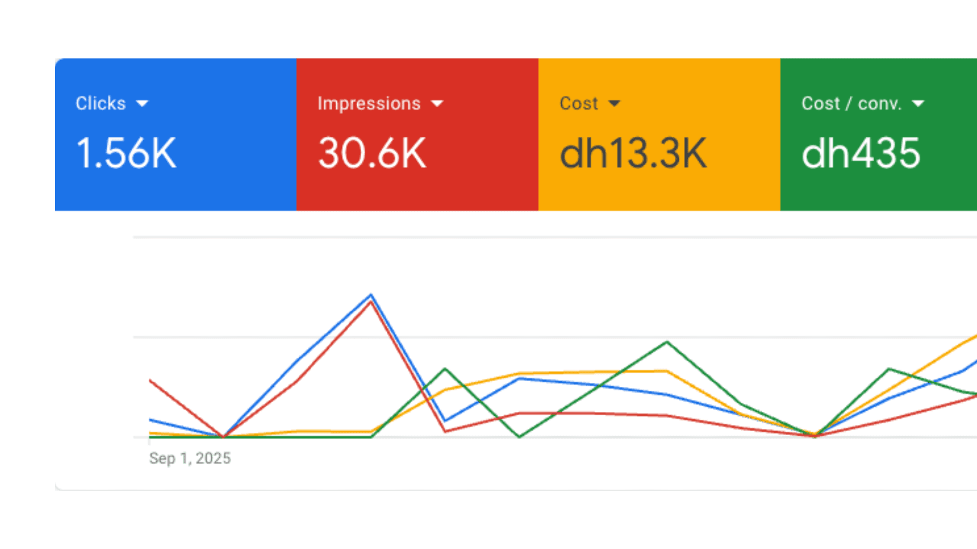 High-Intent Search Campaigns